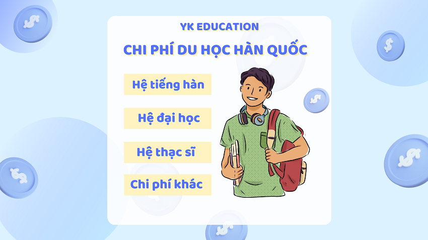 CHI PHÍ DU HỌC HÀN QUỐC 2023