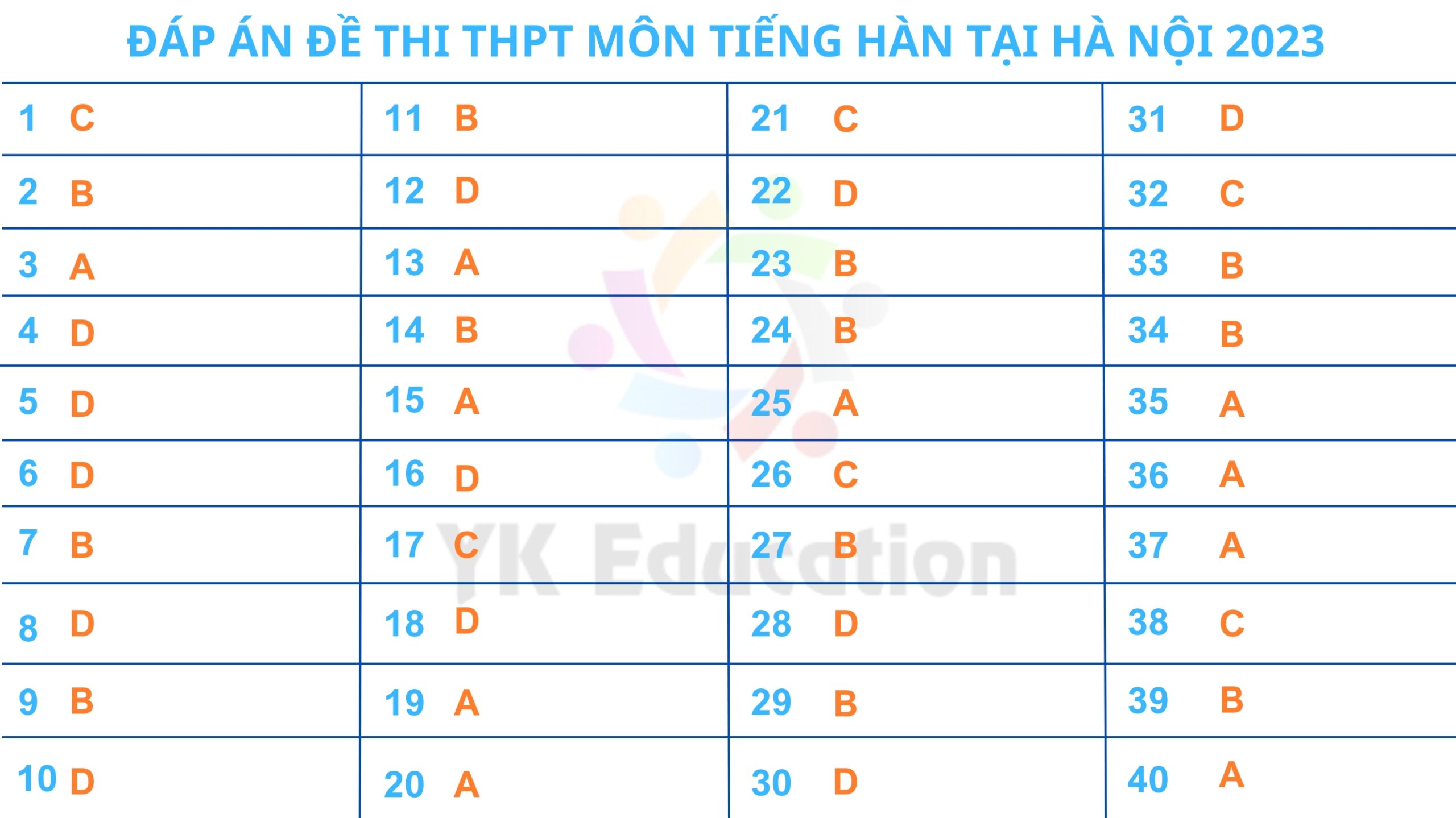 Đáp án môn thi tiếng hàn thi THPT tại Hà Nội năm 2023 (mã đề 401)