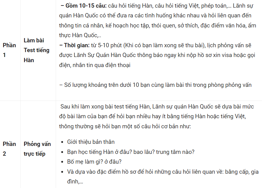 Nguồn ảnh: Havico.edu.vn