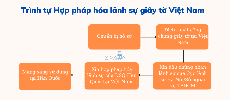 Nguồn ảnh: visana.vn Nguồn ảnh: visana.vn